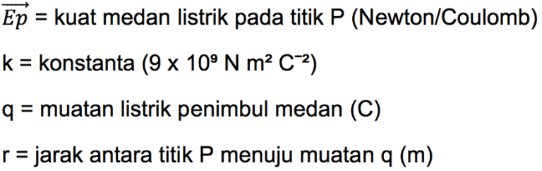 ᐅ Medan Listrik (Pengertian, Rumus, Contoh Soal & Pembahasan)